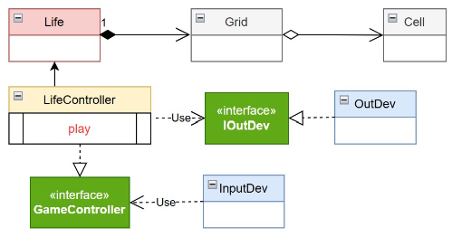 Architettura Logica Conway