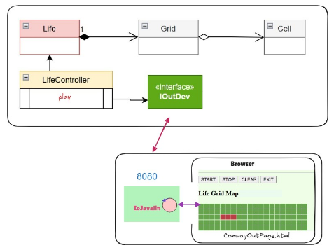 Architettura Esterna