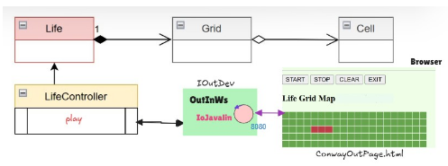 Architettura Integrata
